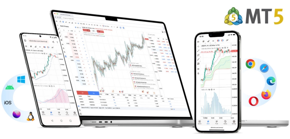 World Class Trading